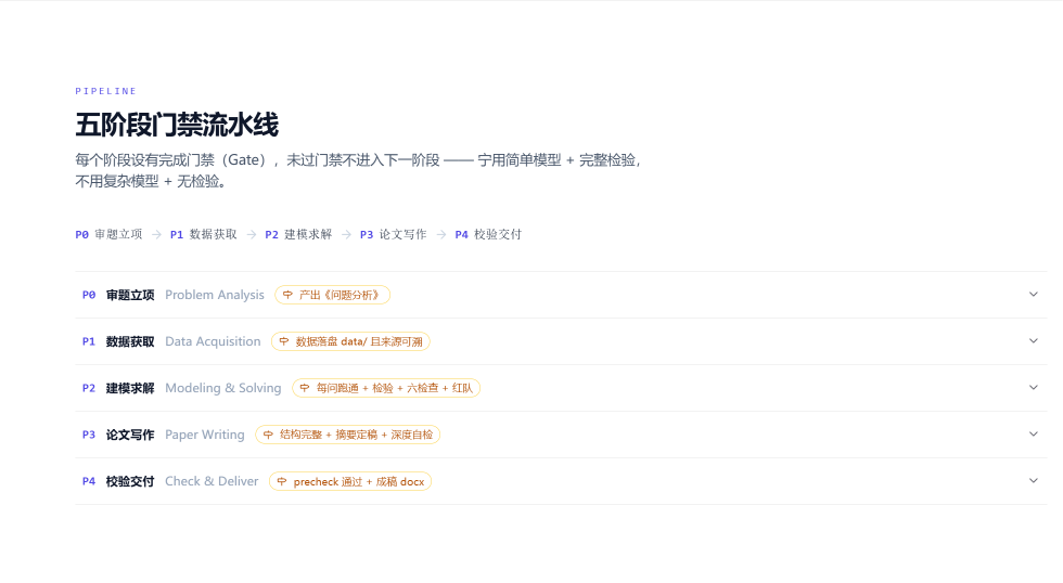 Mathgic Studio 五阶段工作流